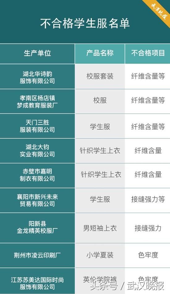 刘洋制图