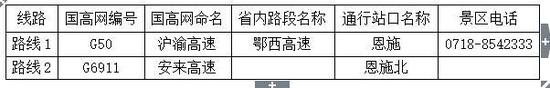 2、三峽人家風(fēng)景區(qū)（AAAAA） 三峽大壩旅游區(qū)（AAAAA）