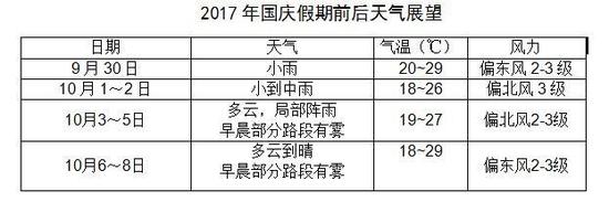 （三）重点施工路段提示