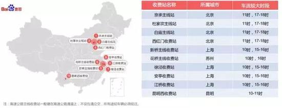 全国TOP10繁忙机场