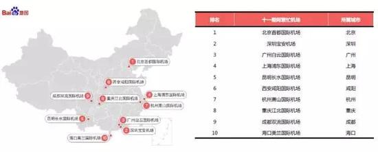 全国TOP10繁忙火车站