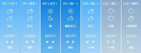 天气真够任性，