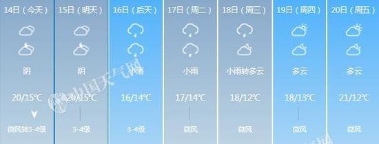 武汉10月19日以后有望迎来阳光