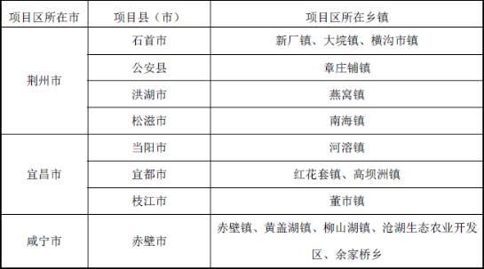 本项目将重点实施五大工程：