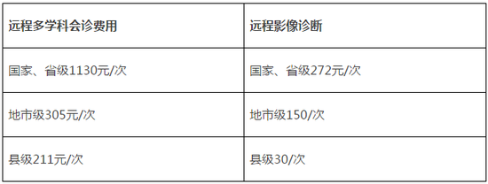 2018年元旦起，湖北將實現(xiàn)異地醫(yī)保統(tǒng)一結(jié)算