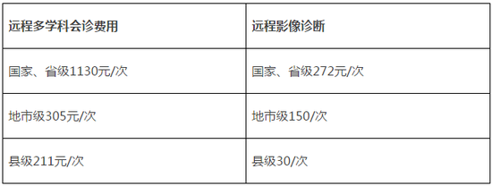 2018年元旦起，湖北将实现异地医保统一结算