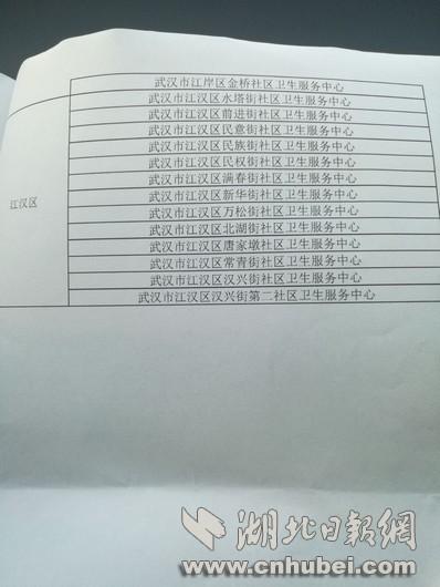 武汉市中心城区具有接种宫颈癌疫苗资质的社区卫生服务中心
