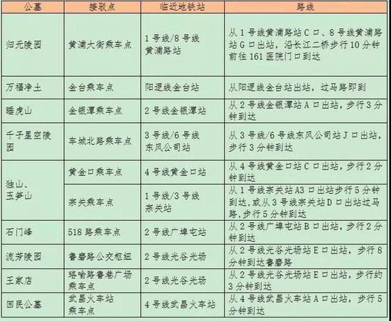 地铁运行时间有变化