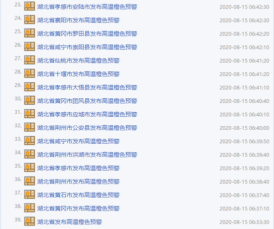 湖北省|湖北发布39条高温橙色预警 局部最高温达39℃