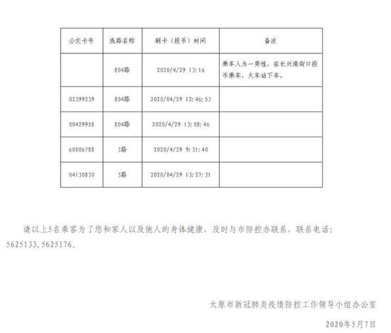 太原严管湖北返回确诊病例接触者，寻找5名（一般接触者）同乘公交乘客。太原市卫健委官网截图