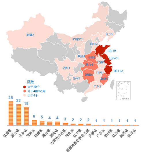 第二产业是发展主要动力