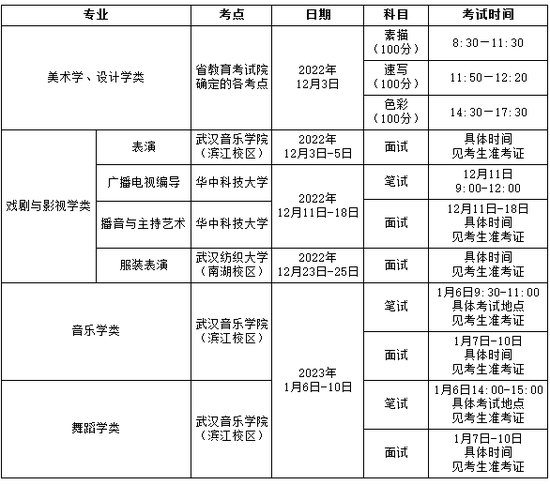 湖北省教育考试院最新通知！事关艺考与四六级