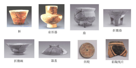 △图三:石家河遗址屈家岭文化期典型陶器