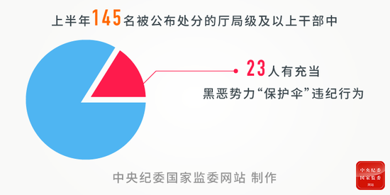 （制图 李芸）