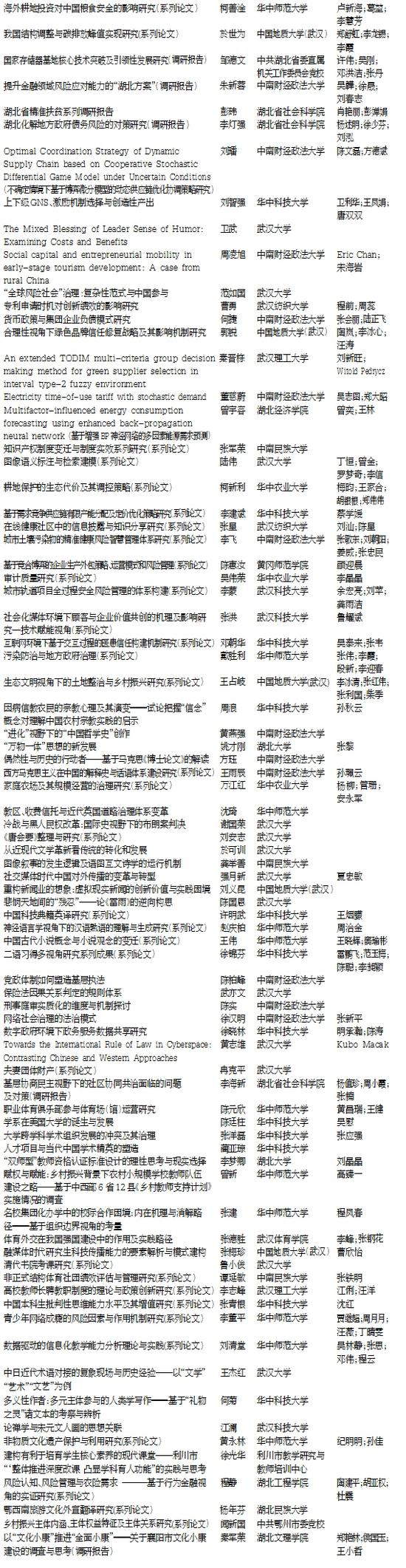 湖北省|第十二届湖北省社会科学优秀成果奖拟获奖成果公示