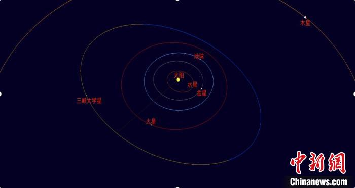 三峡大学星的轨道图　三峡大学供图