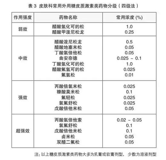 激素分类图