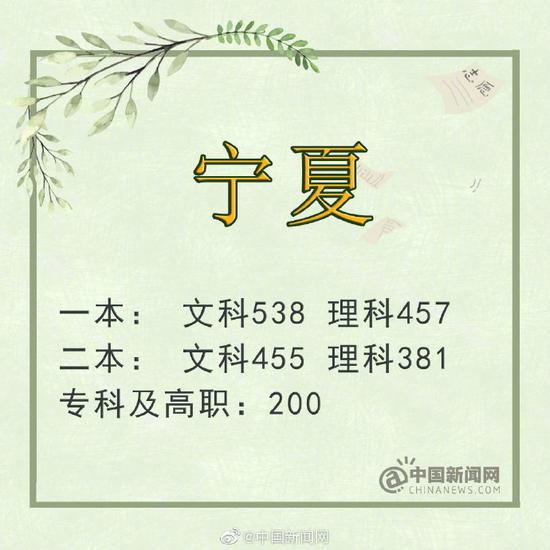 广西：一本理工509分 文史521分