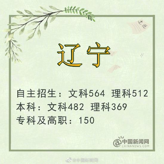 湖北：文史一批542分 理工一批505分