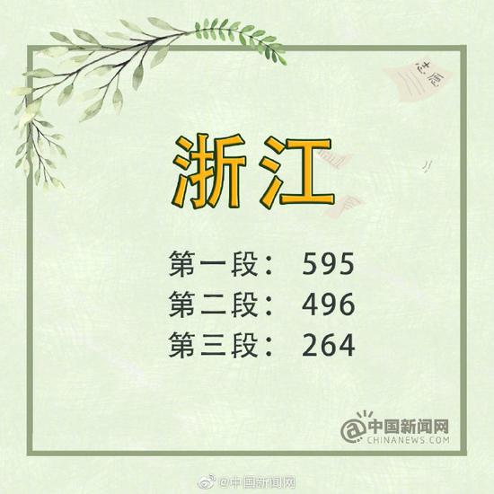 河北：一本文科549分 一本理科502分