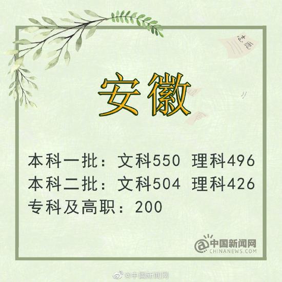 辽宁：文科本科线482分 理科369分