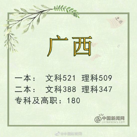 云南：一本文科560分 理科535分