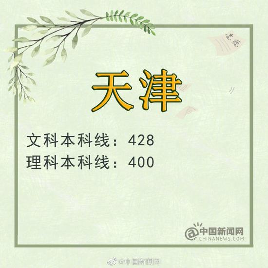 內(nèi)蒙古：文科一本線522分 理科477分