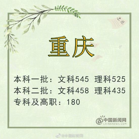 甘肃：第一批文史519分 理工470分