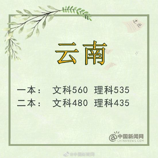 江西：一本理工类535分 文史类560分