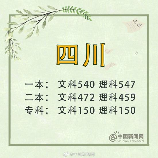 浙江：普通類一段595分 二段496分