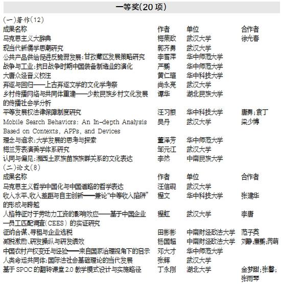 湖北省|第十二届湖北省社会科学优秀成果奖拟获奖成果公示