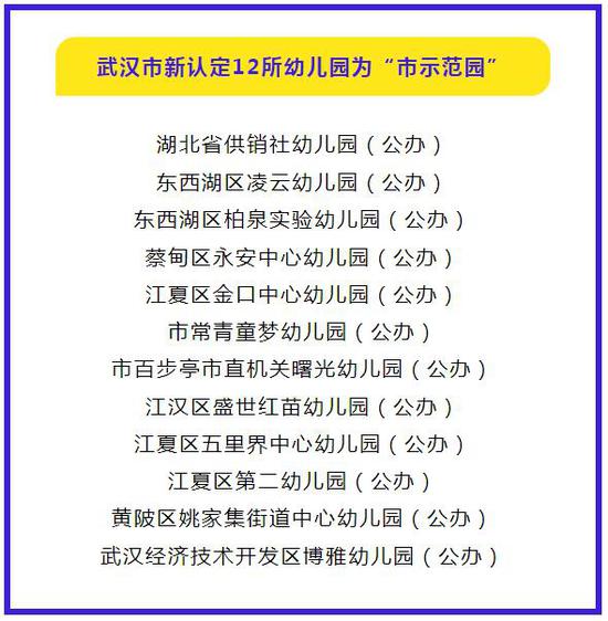 武汉市|最新！武汉市新认定12所幼儿园为“市示范园”