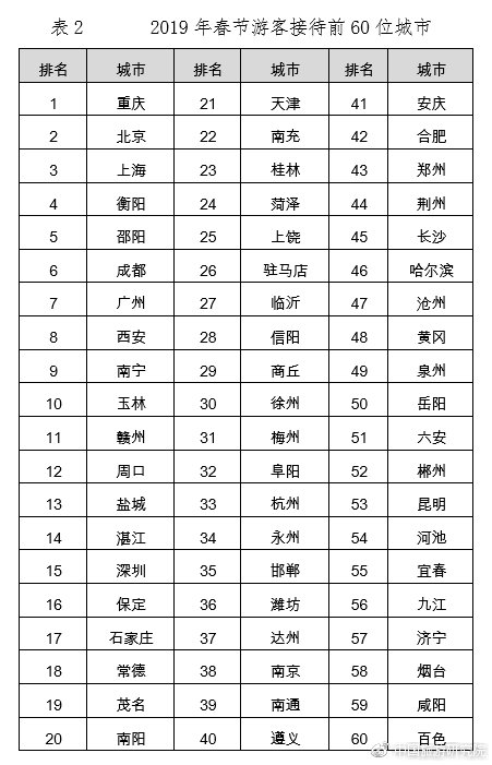 圖表來源:中國旅游研究院(文化和旅游部數(shù)據(jù)中心)。