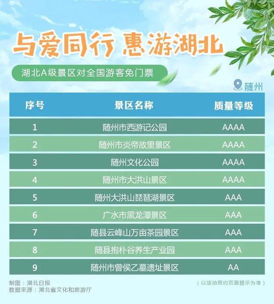 湖北|湖北所有A级景区8月8日起对全国游客免门票开放
