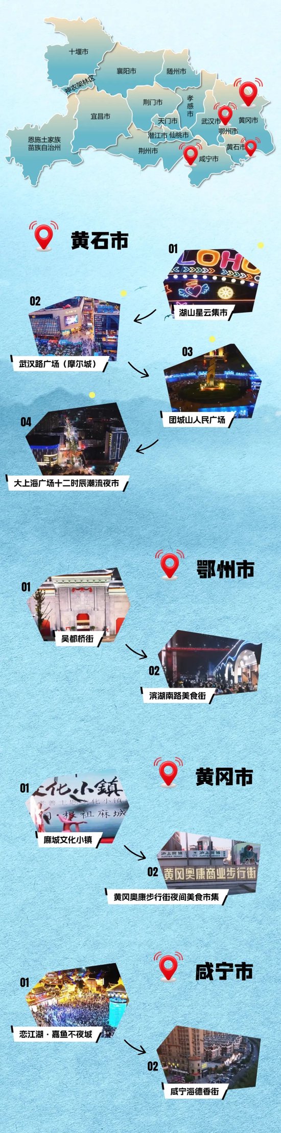 [湖北50个夜地标嗨玩指南] 湖北省级夜间消费地图集聚区名单好吃好玩的的地方(图3)