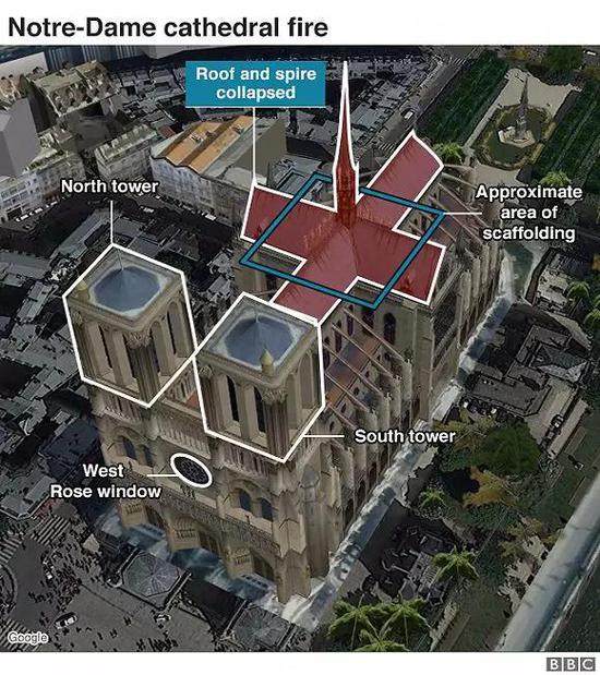 英国BBC解析这次巴黎圣母院起火位置（图源：BBC）
