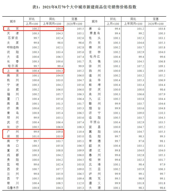 来源：国家统计局