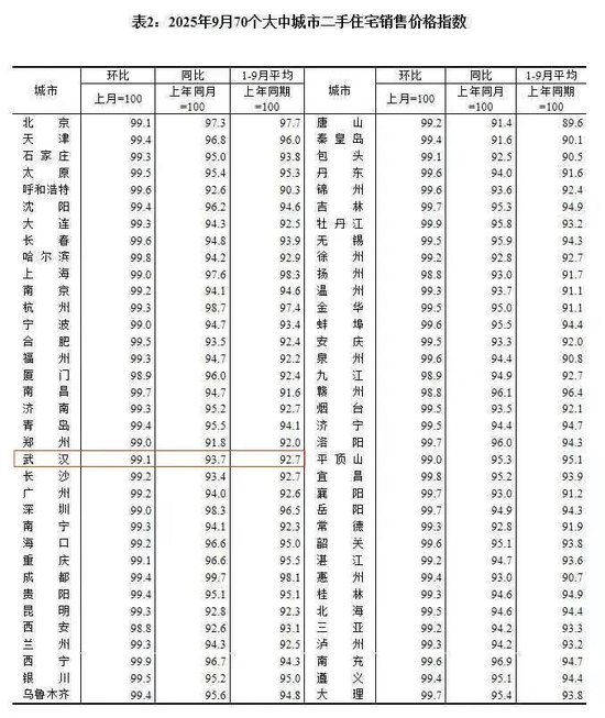 图片来源：国家统计局官网