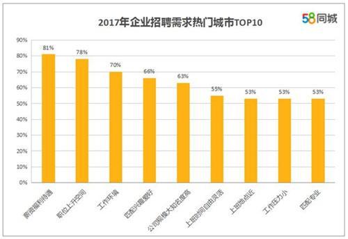 求职者看重的求职、跳槽因素