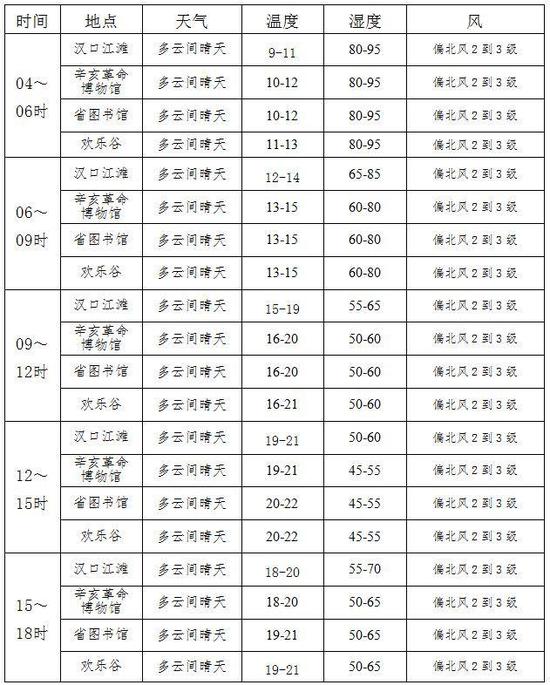 天气那么好,你会去参加或观看“汉马”吗?