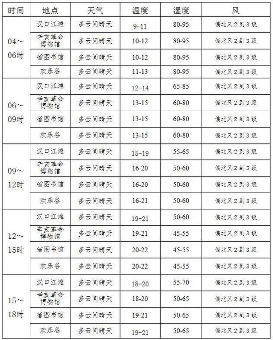 天气那么好，你会去参加或观看“汉马”吗？