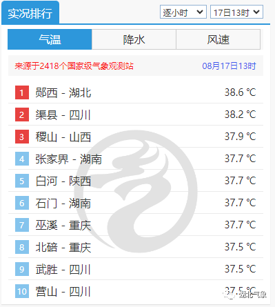 武汉再发高温预警 湖北晴热高温天气持续