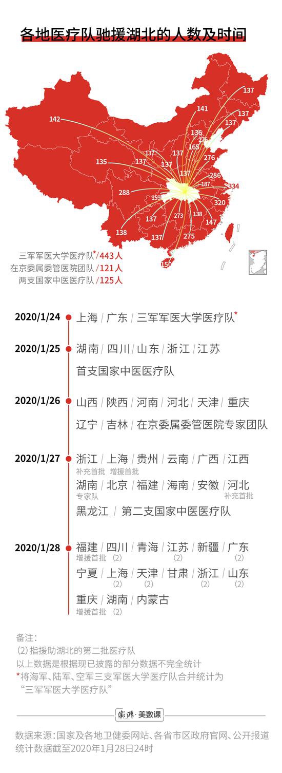 注：此地图的第一版中，湖南医疗队写为273人，漏统计专家队10人，应为283人，特此勘误。