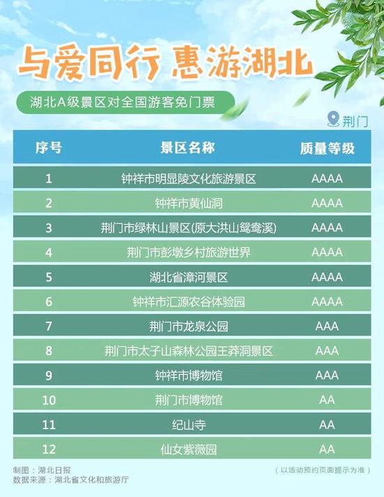 湖北|湖北所有A级景区8月8日起对全国游客免门票开放