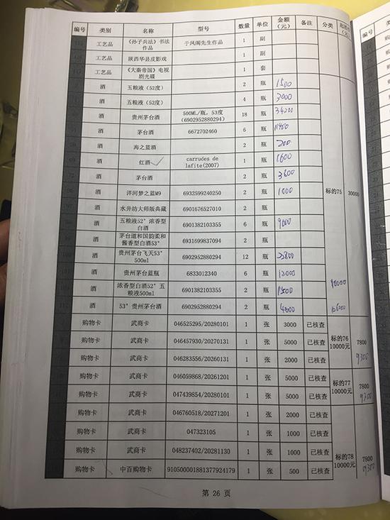 罗程拍得的75号标的清单