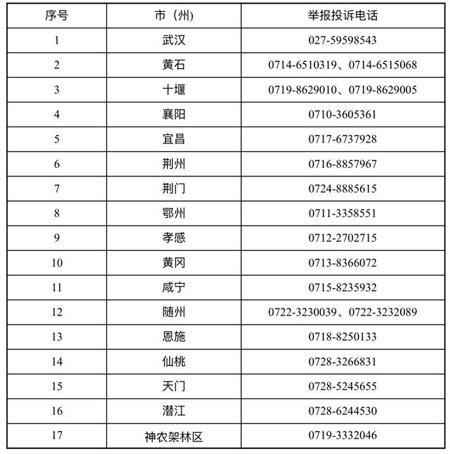 打击骗取医保基金行为 湖北各地公布举报投诉电话