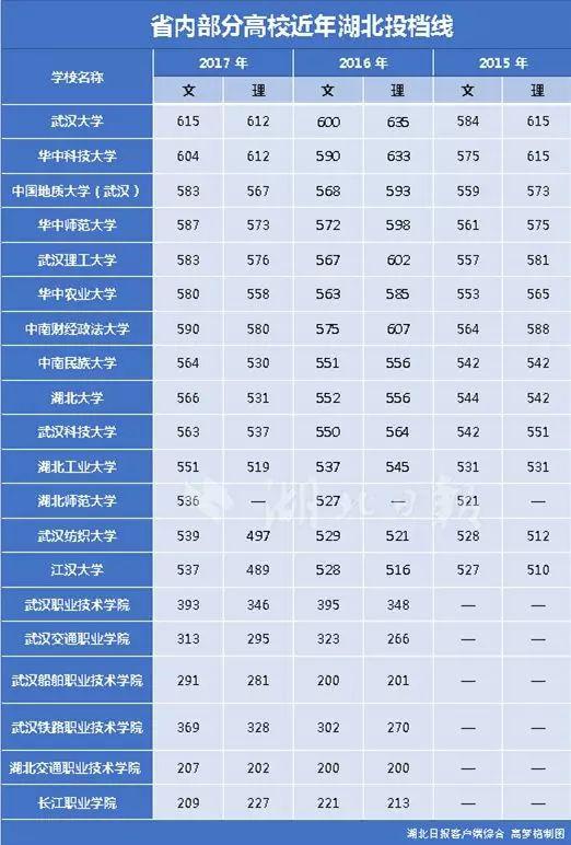 需要提醒的是: