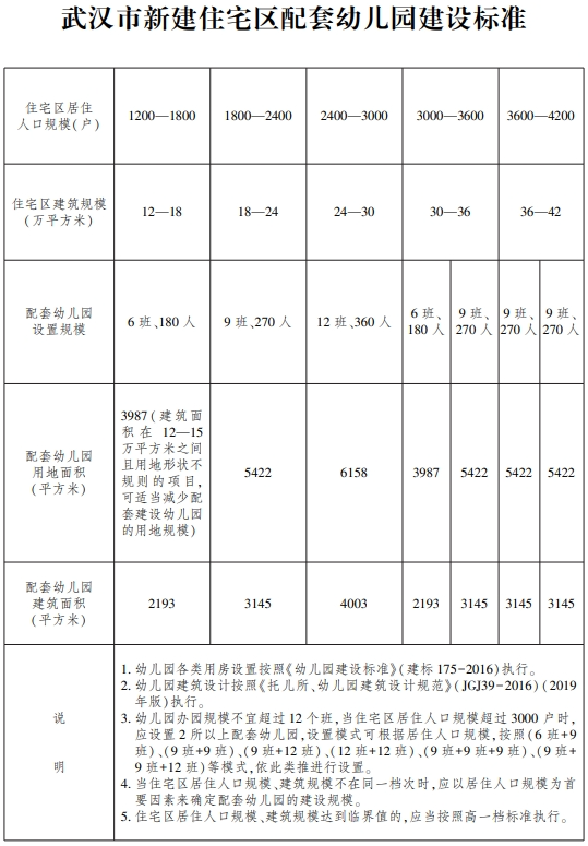 事关幼儿园，武汉市人民政府最新发布