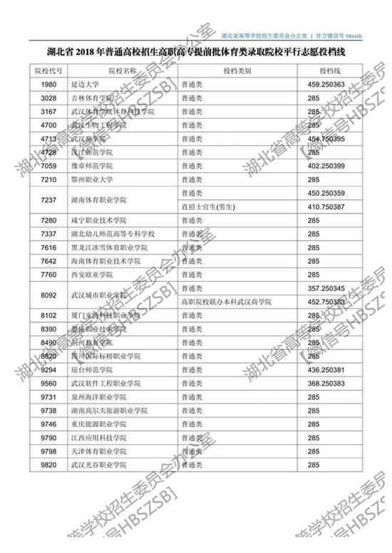 二本院校等8月1日开始征集志愿 截止时间为2日