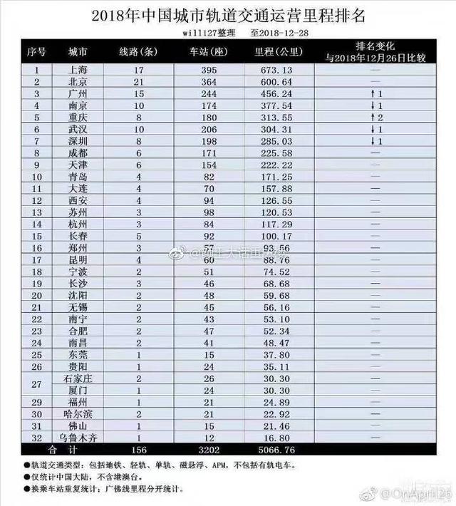 网友“will1127”整理，来源网络